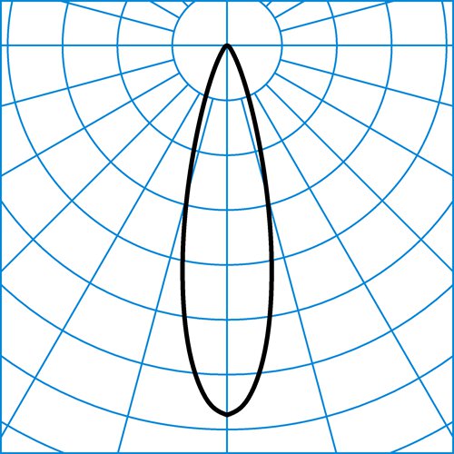 Osido2RW-RE3L-20-830ET-ÜI-GS-26 | Light distribution curve of the product