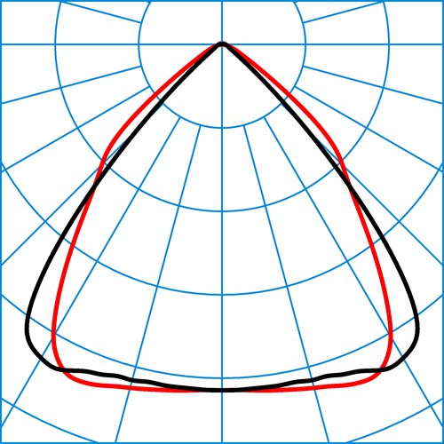 78IP50 HE LN 240-830ETDD L225 01 | Light distribution curve of the product