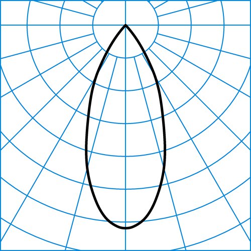 Toko RF-FL 40-BC M51 ETBLE 01 | Light distribution curve of the product