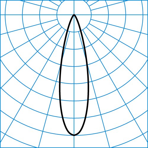 OsidoQW-RE3L-20-840ET-GS-26 | Light distribution curve of the product
